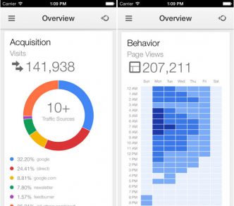 Google Analytics for iPhone
